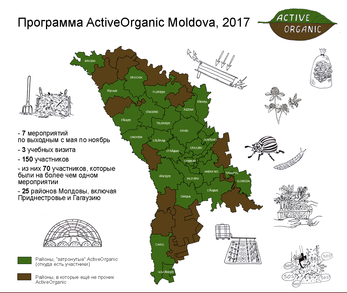 ActiveOrganic 2017 general map RU