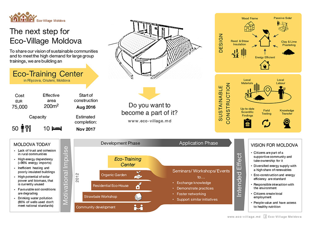 SE Eco Training Center Concept